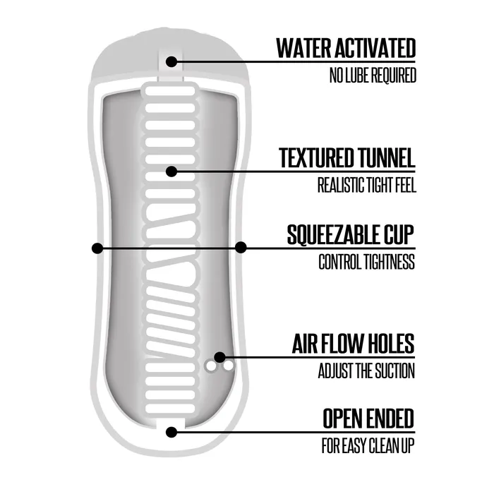 Male Sex Toys Global Novelties Happy Ending Shower Stroker Mouth Male Sex Toys Global Novelties Happy Ending Shower Stroker Mouth