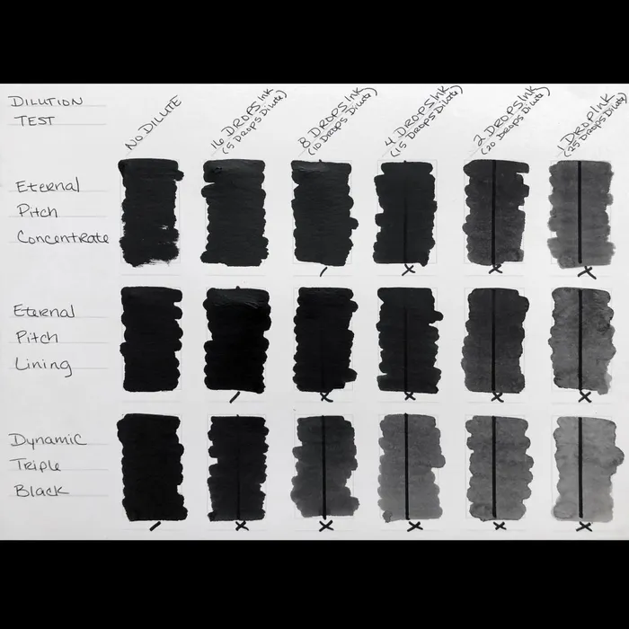 Anal Eternal Pitch Black Lining Eternal Tattoo Ink Pick Size
