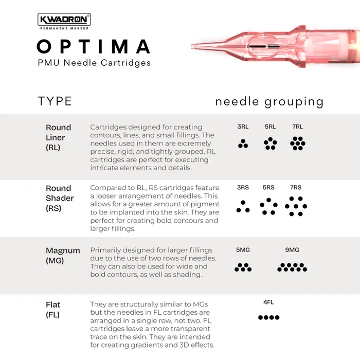 Kwadron Optima PMU Cartridge Tattoo Needles Box of 20 Kwadron Anal