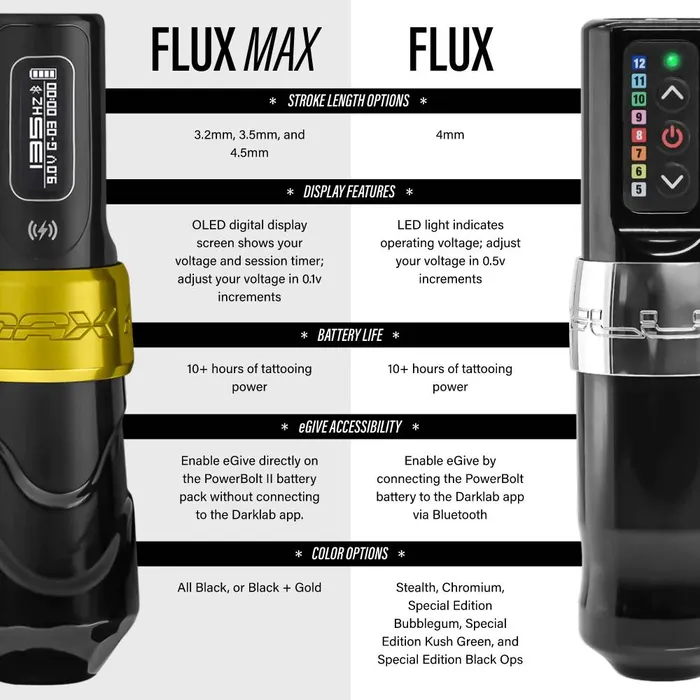 Male Sex Toys FK Irons FK Irons Flux Max Tattoo Machine with 2 PowerBolt 20 Pick Stroke Length and Color
