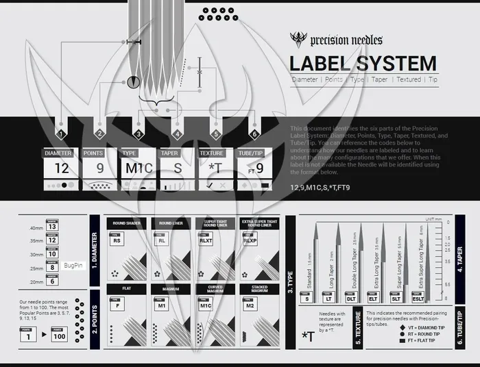 Precision Needles Female Sex Toys Precision Round Shader Premade Sterilized Tattoo Needle on Bar Price Per Needle